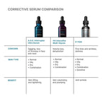 SkinCeuticals P-TIOX Anti-Wrinkle Peptide Serum (1 fl. oz.)