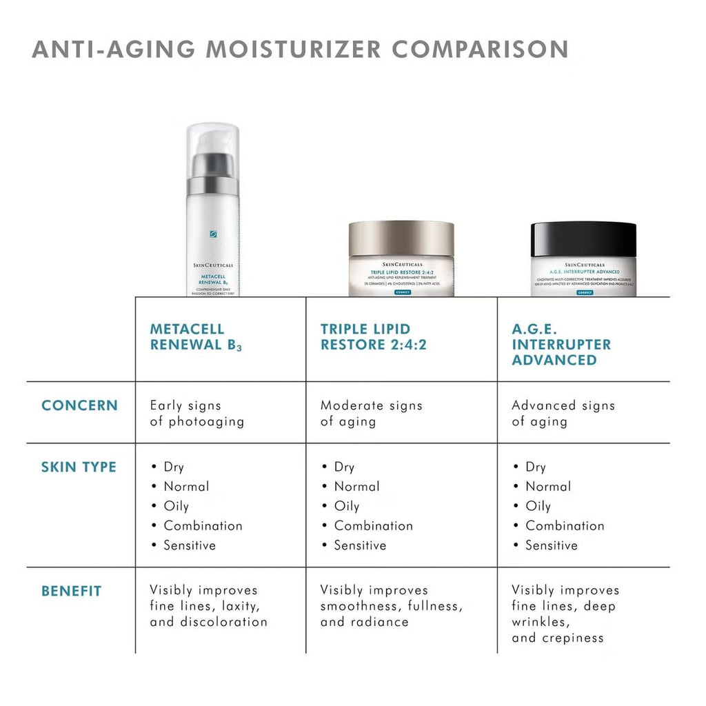 SkinCeuticals Triple Lipid Restore 2:4:2 (1.6 fl. oz.)SkinCeuticals Triple Lipid Restore 2:4:2 (1.6 fl. oz.)