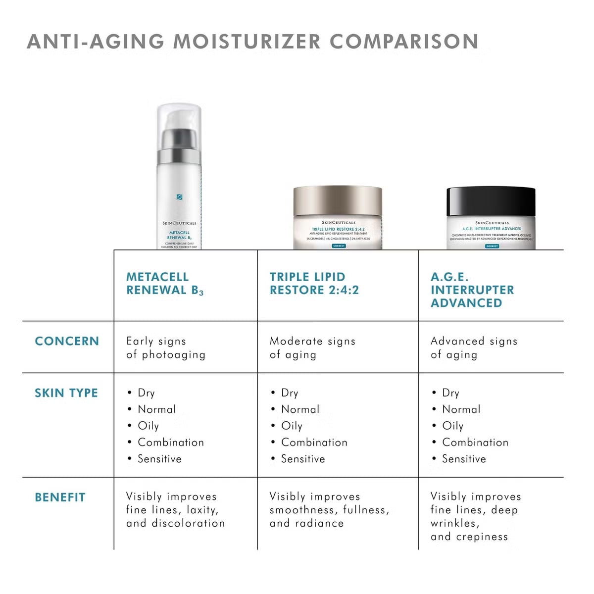 SkinCeuticals Triple Lipid Restore 2:4:2 (1.6 fl. oz.)SkinCeuticals Triple Lipid Restore 2:4:2 (1.6 fl. oz.)