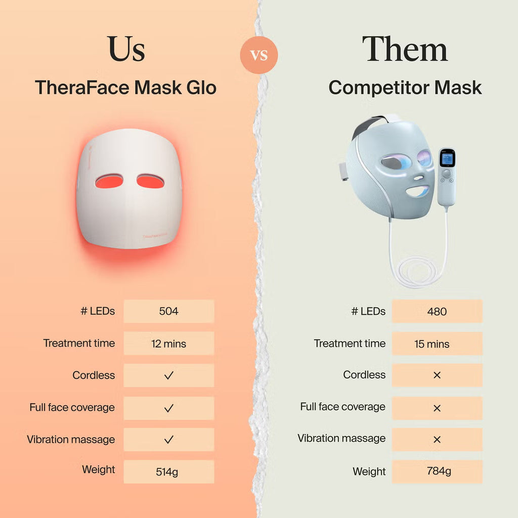 Therabody TheraFace Mask Glo