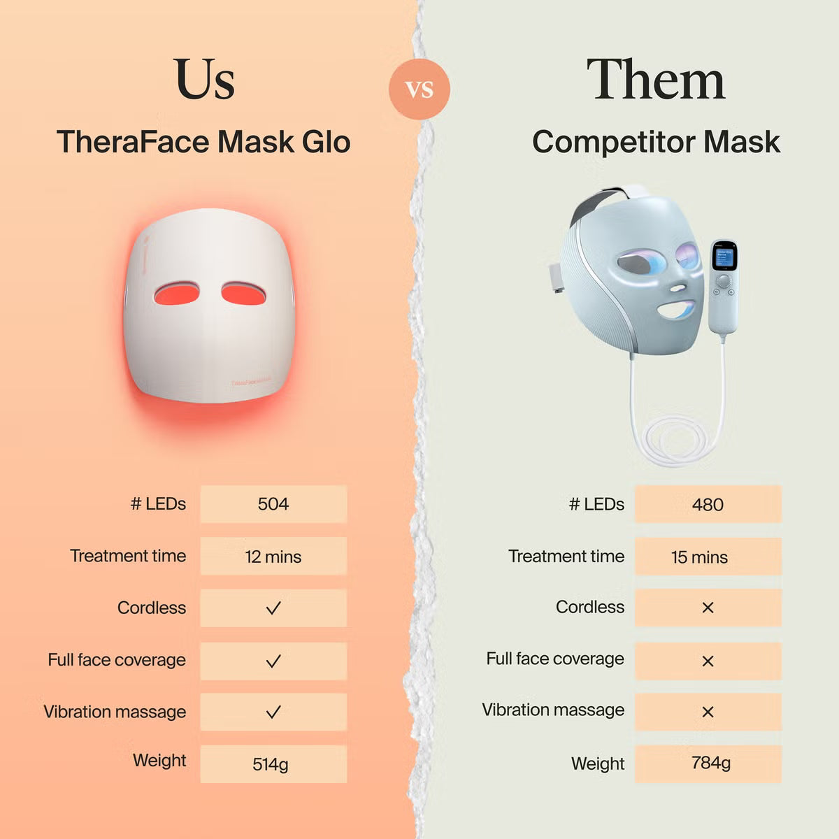 Therabody TheraFace Mask Glo
